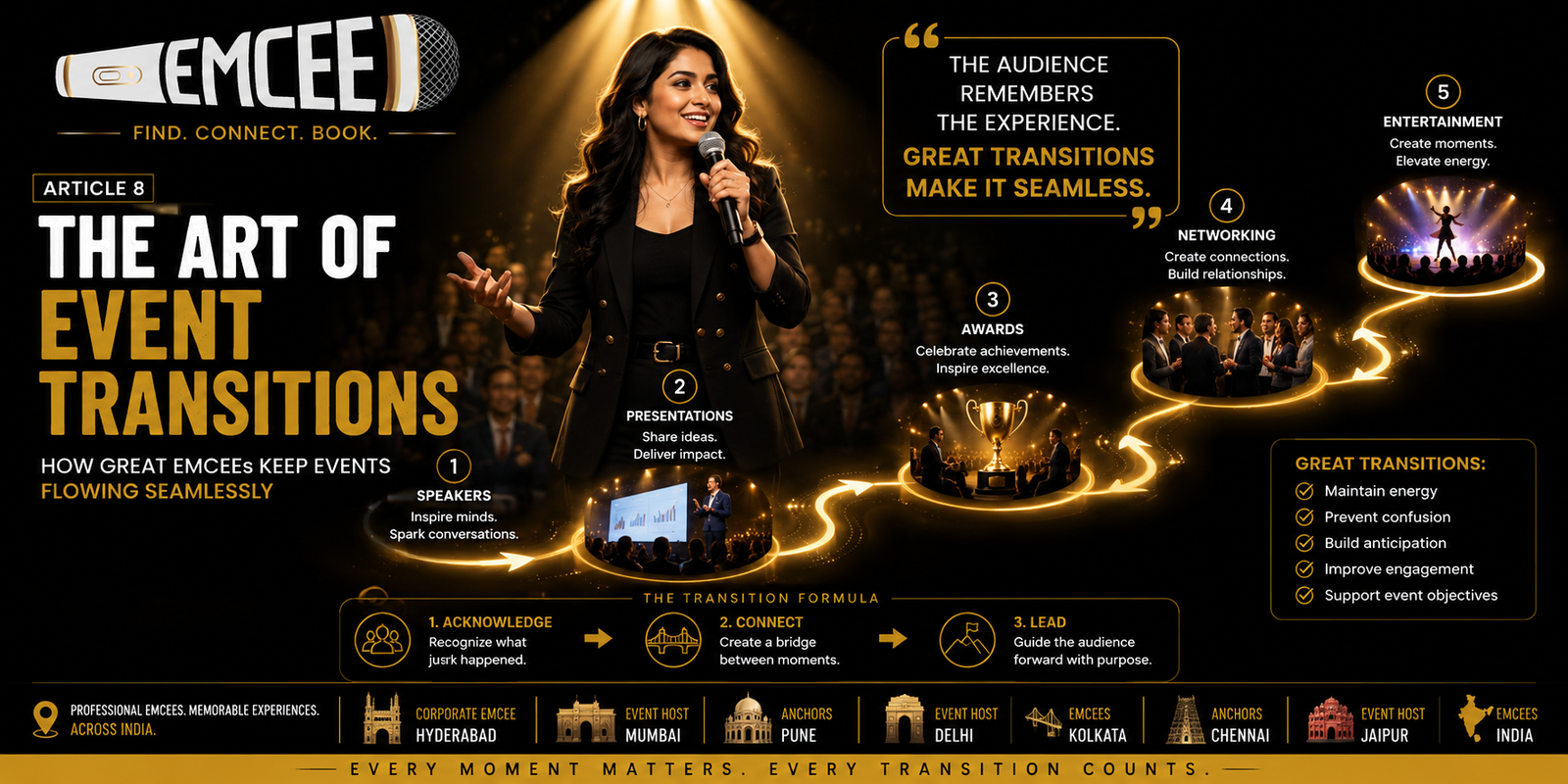The Art of Event Transitions: How Great Anchors Keep Events Flowing Seamlessly - The EMCEE Academy™ | Article 8